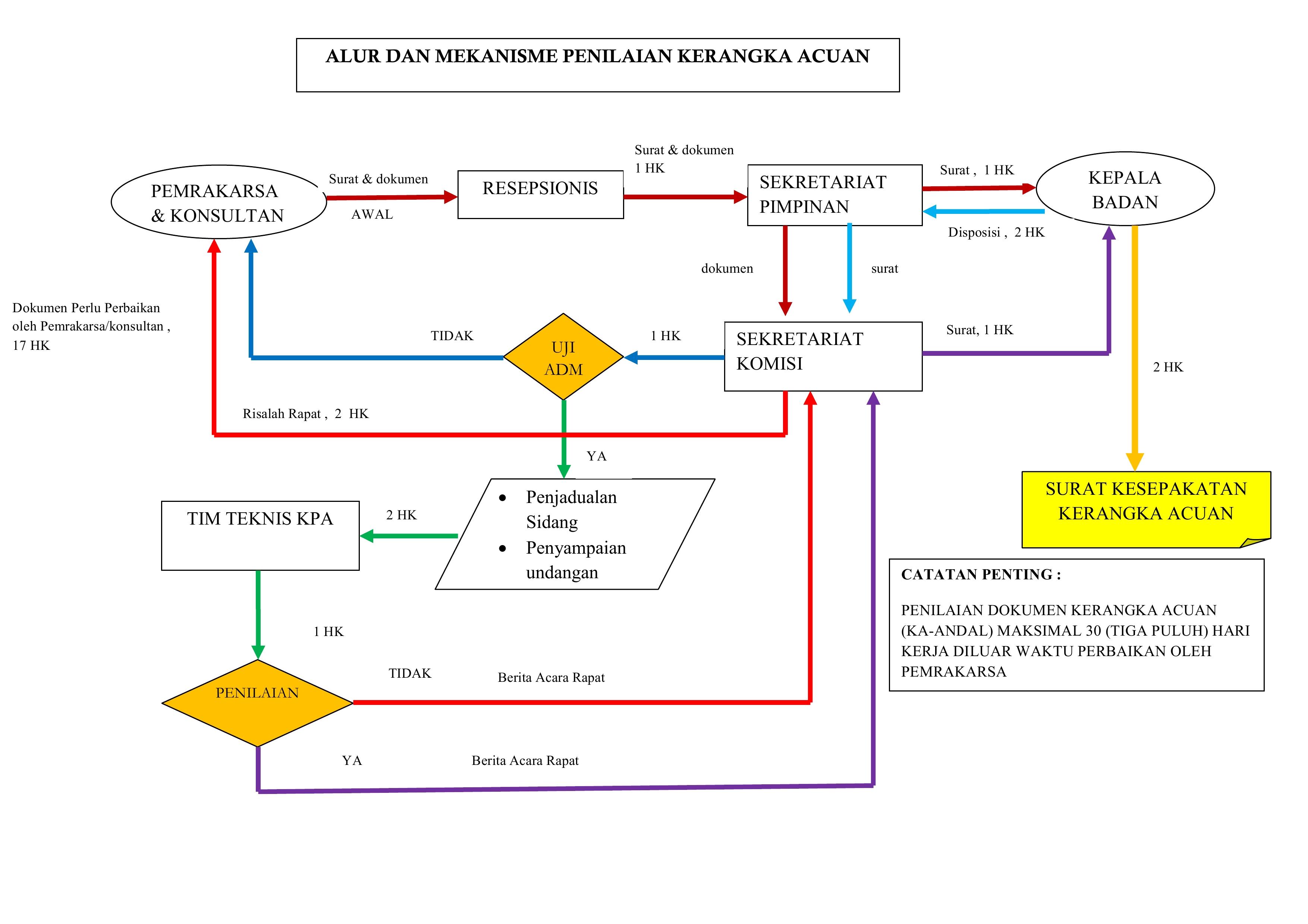 delta enviro environmental indonesia